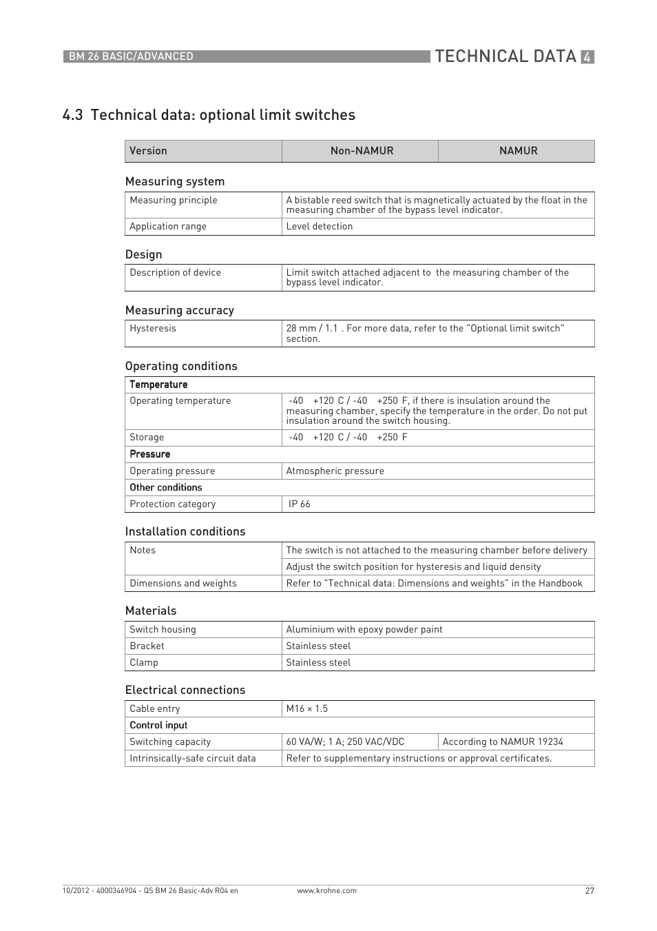 Technical data, 3 technical data: optional limit switches | KROHNE BM 26 BASIC_ADVANCED Quickstart EN User Manual | Page 27 / 32