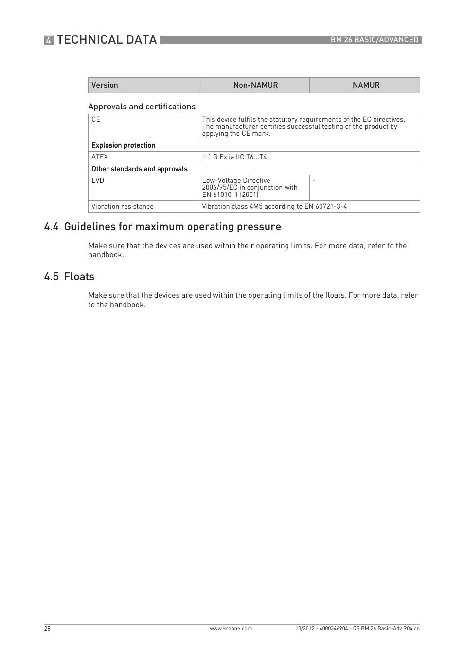 Technical data, 4 guidelines for maximum operating pressure, 5 floats | KROHNE BM 26 BASIC_ADVANCED Quickstart EN User Manual | Page 28 / 32