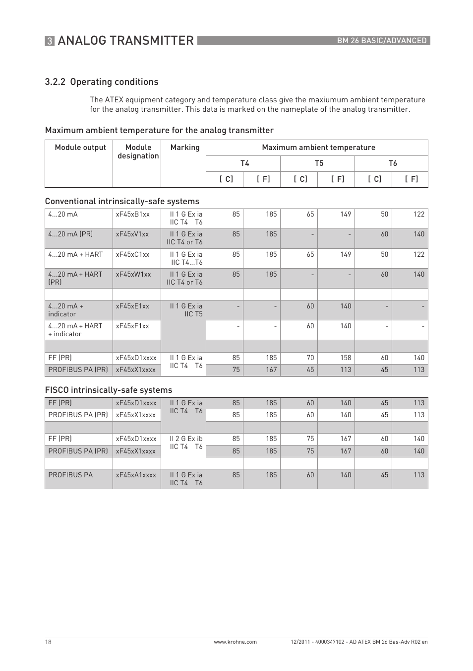 Analog transmitter, 2 operating conditions | KROHNE BM 26 BASIC-ADVANCED ATEX EN User Manual | Page 18 / 32