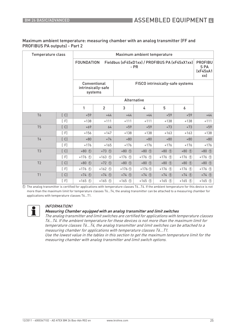 Assembled equipment | KROHNE BM 26 BASIC-ADVANCED ATEX EN User Manual | Page 25 / 32