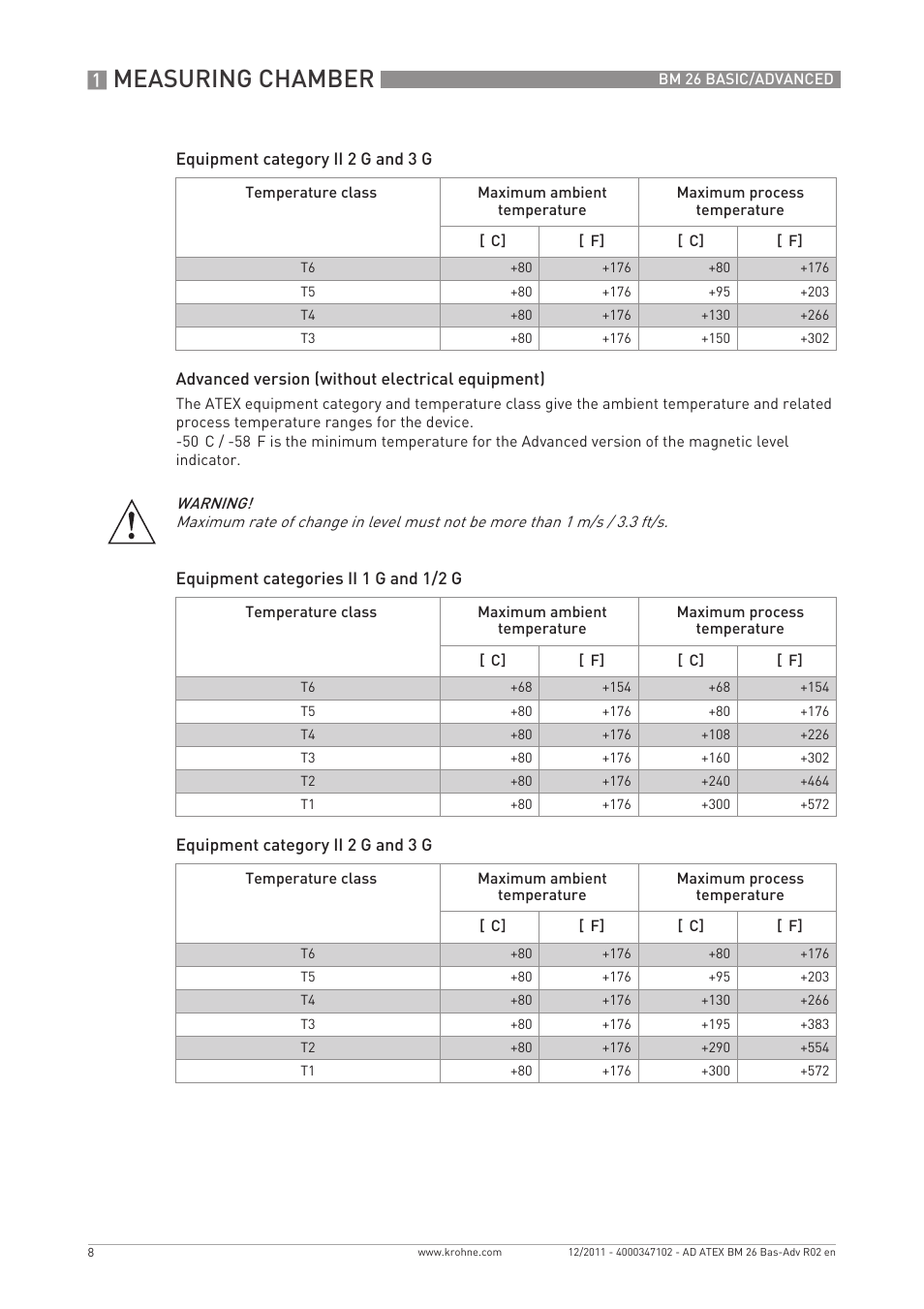 Measuring chamber | KROHNE BM 26 BASIC-ADVANCED ATEX EN User Manual | Page 8 / 32