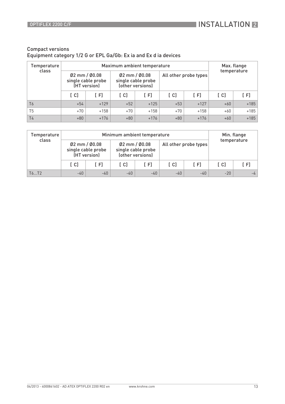 Installation | KROHNE OPTIFLEX 2200 ATEX EN User Manual | Page 13 / 32