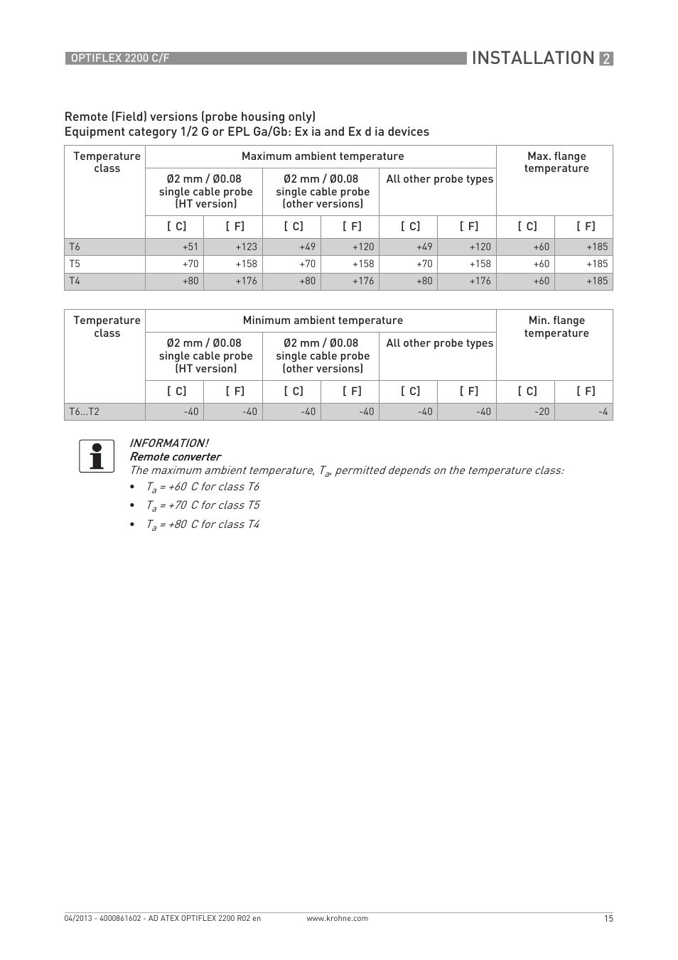 Installation | KROHNE OPTIFLEX 2200 ATEX EN User Manual | Page 15 / 32