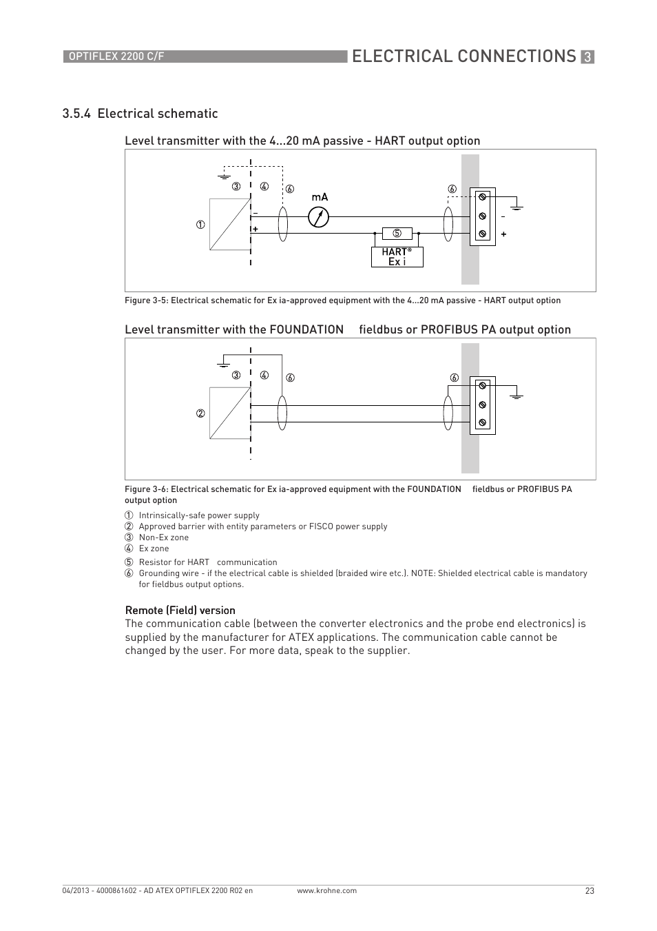Electrical connections, 4 electrical schematic | KROHNE OPTIFLEX 2200 ATEX EN User Manual | Page 23 / 32