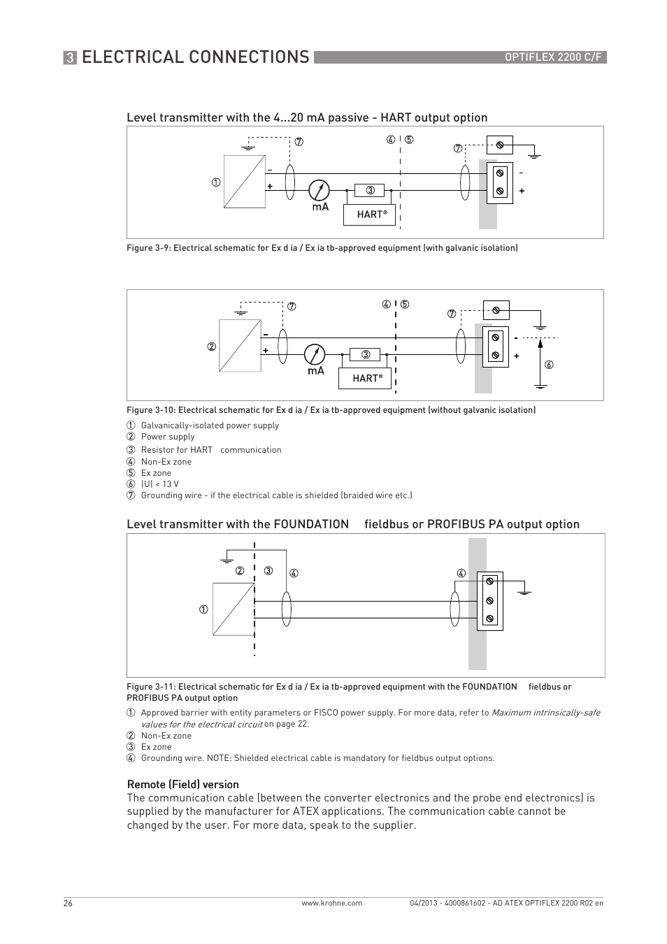 Electrical connections | KROHNE OPTIFLEX 2200 ATEX EN User Manual | Page 26 / 32