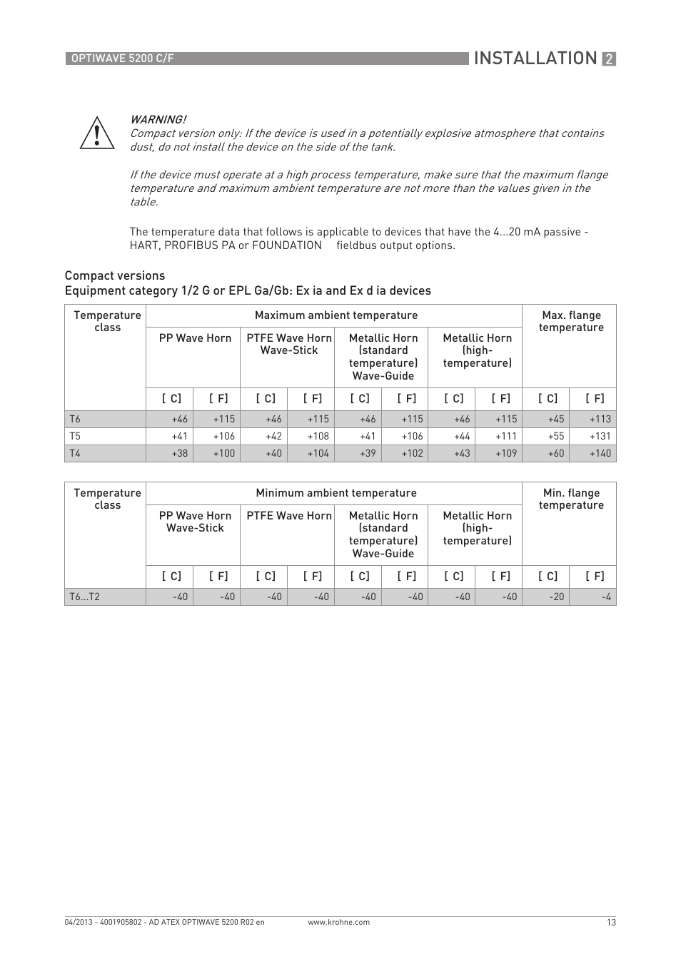 Installation | KROHNE OPTIWAVE 5200 ATEX EN User Manual | Page 13 / 36