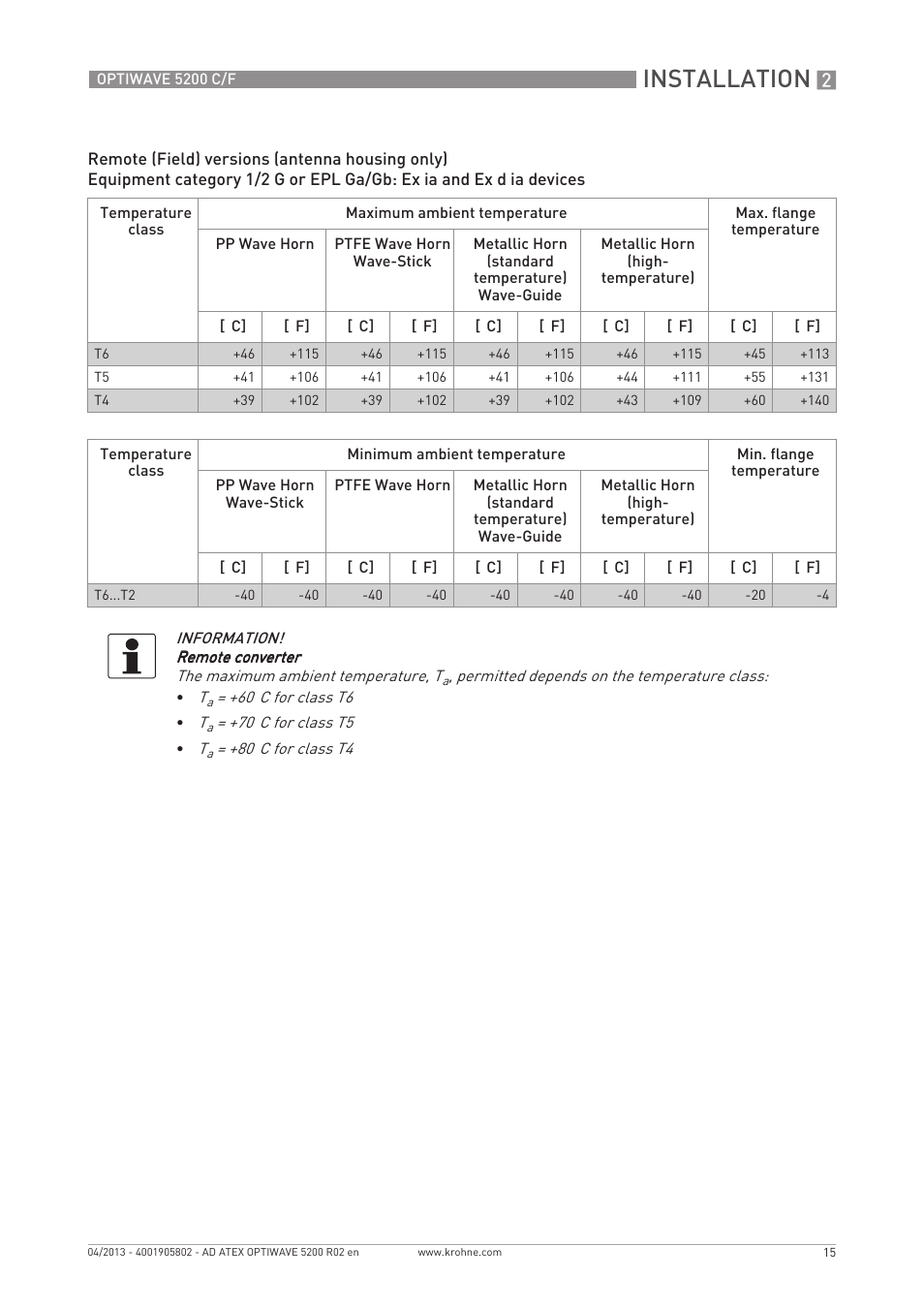 Installation | KROHNE OPTIWAVE 5200 ATEX EN User Manual | Page 15 / 36