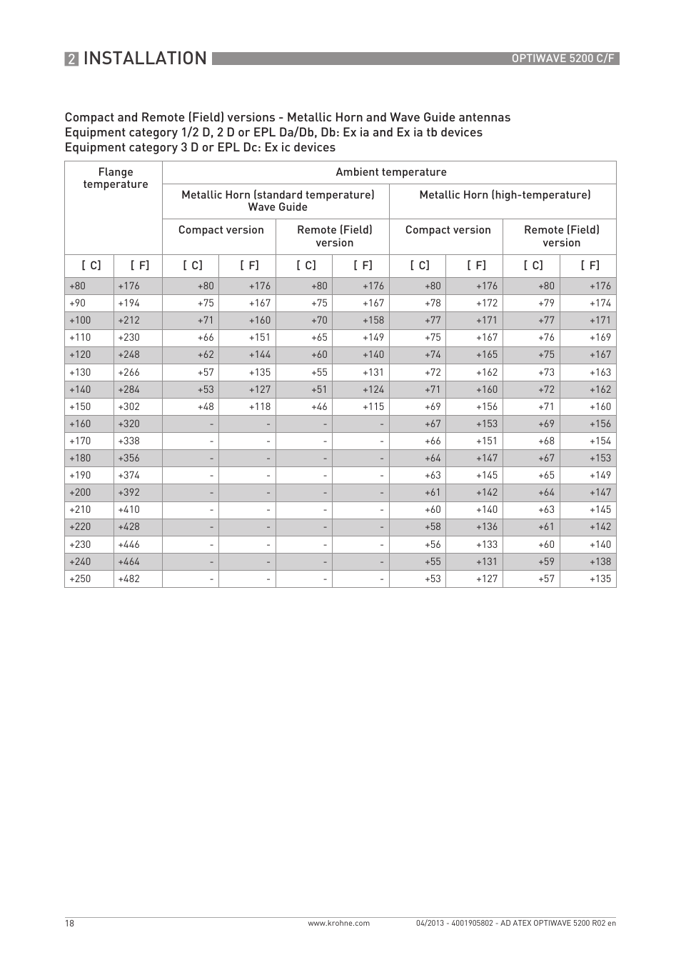 Installation | KROHNE OPTIWAVE 5200 ATEX EN User Manual | Page 18 / 36