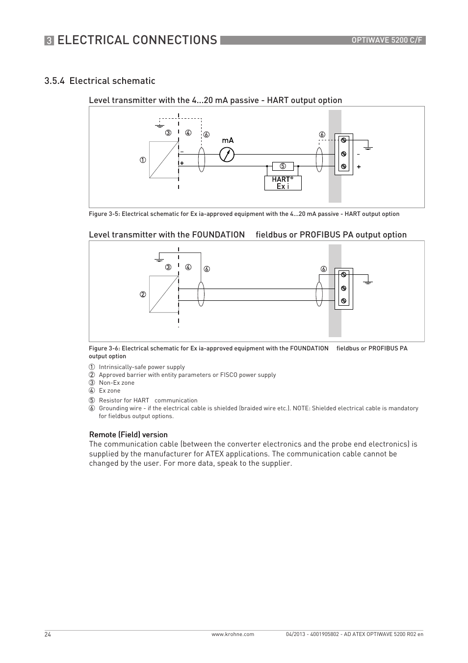 Electrical connections, 4 electrical schematic | KROHNE OPTIWAVE 5200 ATEX EN User Manual | Page 24 / 36