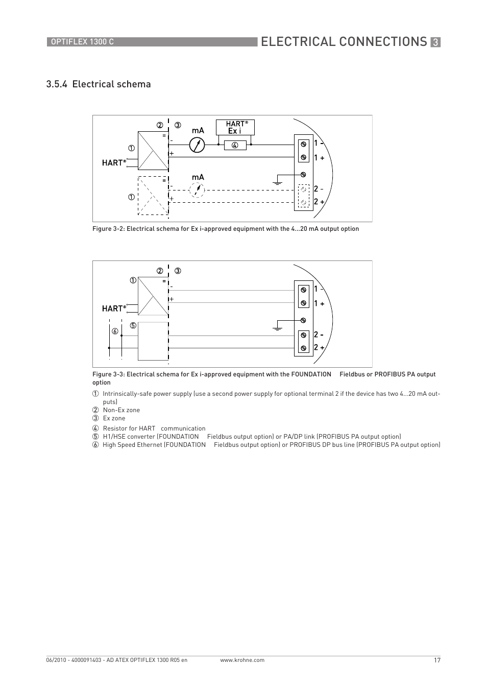 Electrical connections, 4 electrical schema | KROHNE OPTIFLEX 1300C ATEX EN User Manual | Page 17 / 24