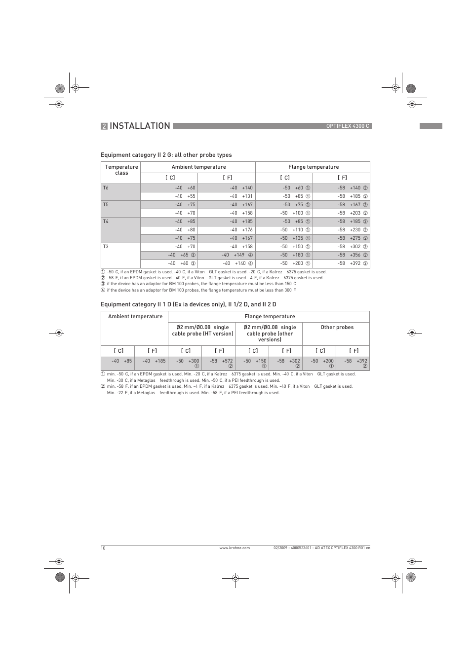 Installation | KROHNE OPTIFLEX 4300C ATEX EN User Manual | Page 10 / 28