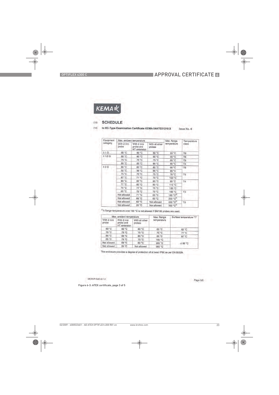 Approval certificate | KROHNE OPTIFLEX 4300C ATEX EN User Manual | Page 23 / 28