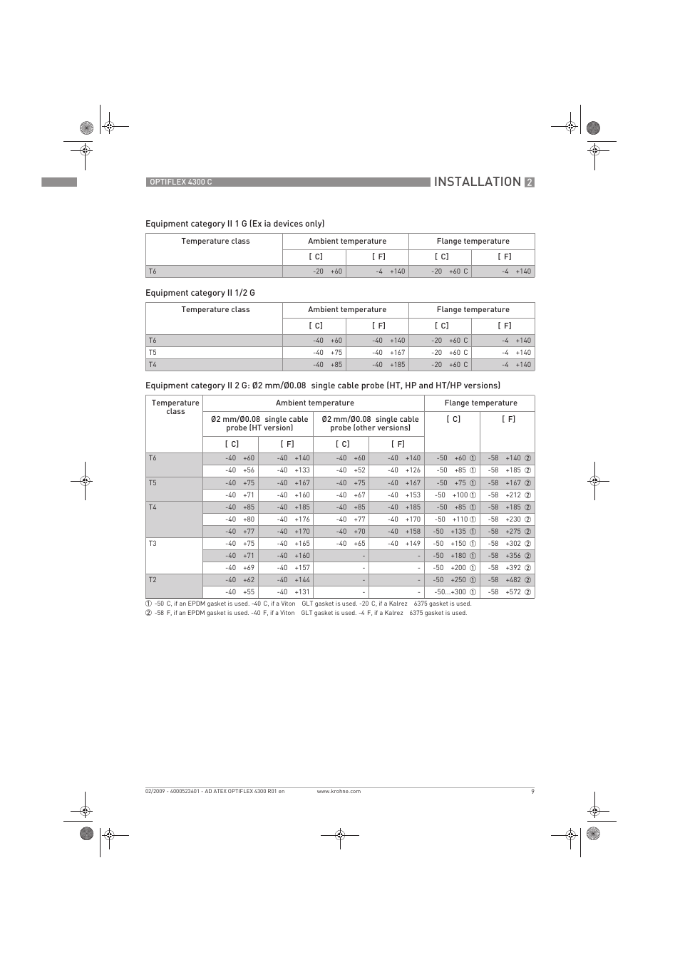 Installation | KROHNE OPTIFLEX 4300C ATEX EN User Manual | Page 9 / 28