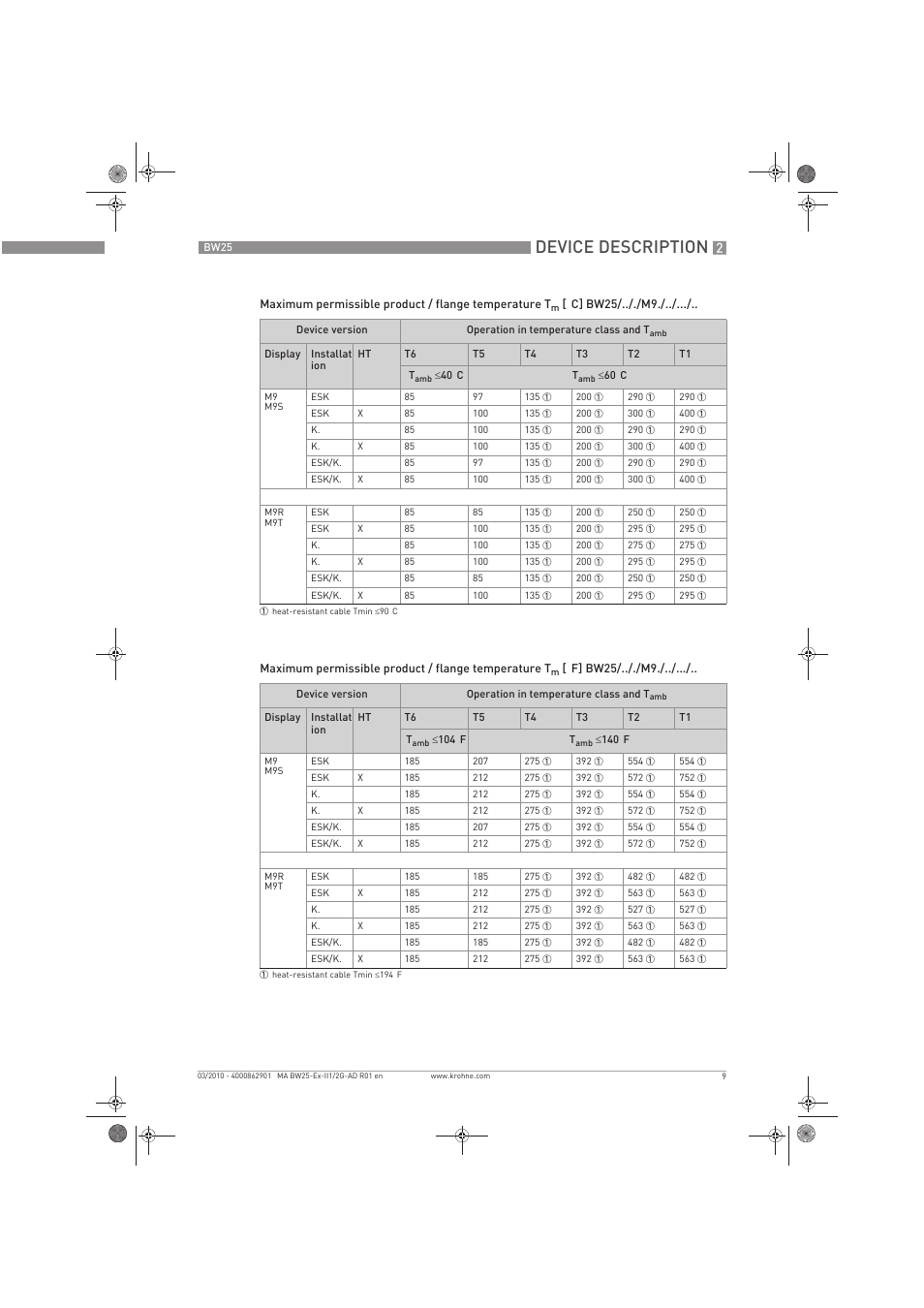 Device description | KROHNE BW 25 Ex II 1-2 G EN User Manual | Page 9 / 24
