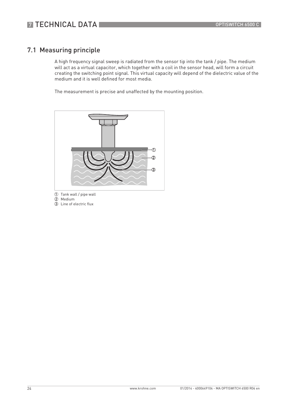 Technical data, 1 measuring principle | KROHNE OPTISWITCH 6500 C EN User Manual | Page 24 / 32
