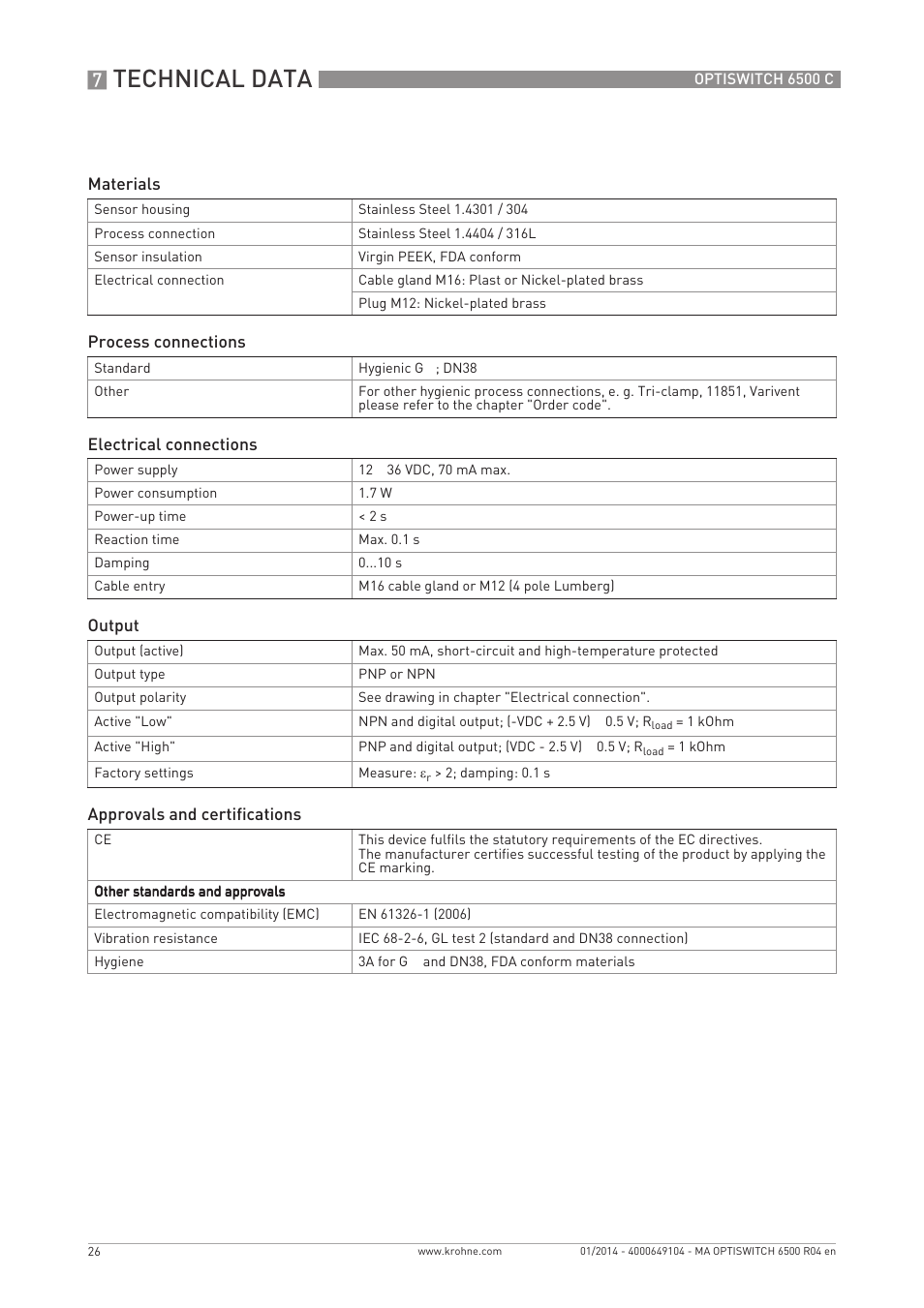 Technical data | KROHNE OPTISWITCH 6500 C EN User Manual | Page 26 / 32