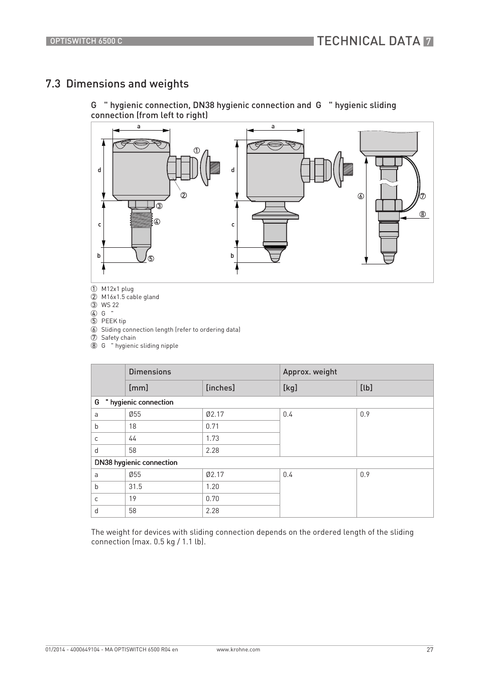 Technical data, 3 dimensions and weights | KROHNE OPTISWITCH 6500 C EN User Manual | Page 27 / 32