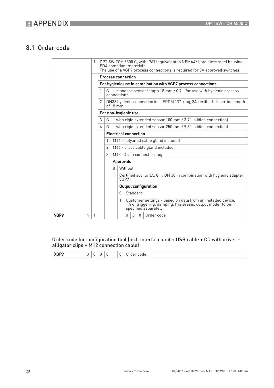 Appendix, 1 order code | KROHNE OPTISWITCH 6500 C EN User Manual | Page 28 / 32