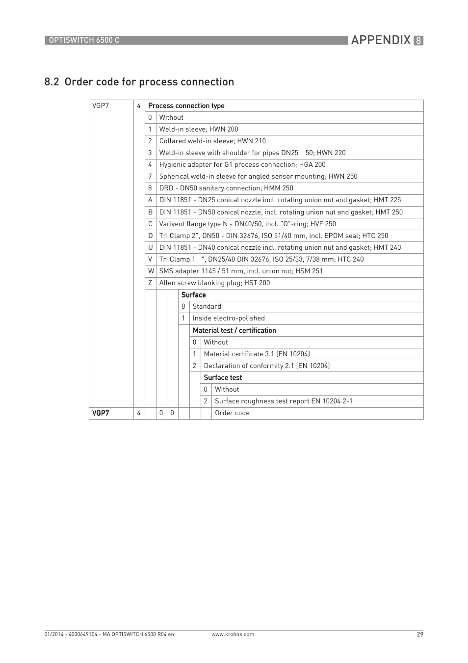 Appendix, 2 order code for process connection | KROHNE OPTISWITCH 6500 C EN User Manual | Page 29 / 32