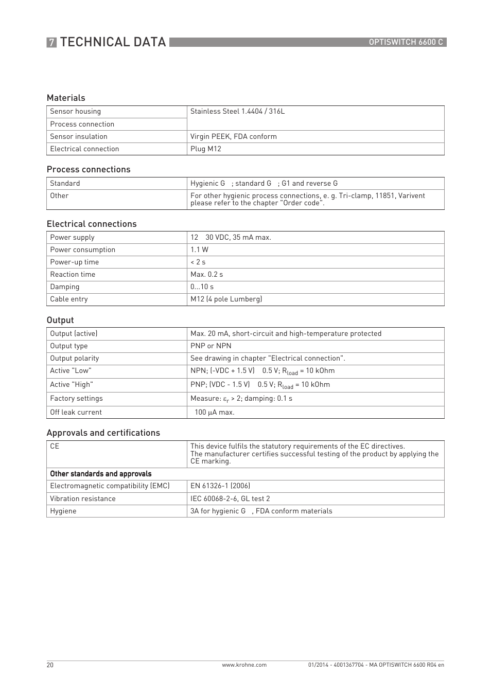 Technical data | KROHNE OPTISWITCH 6600 C EN User Manual | Page 20 / 28