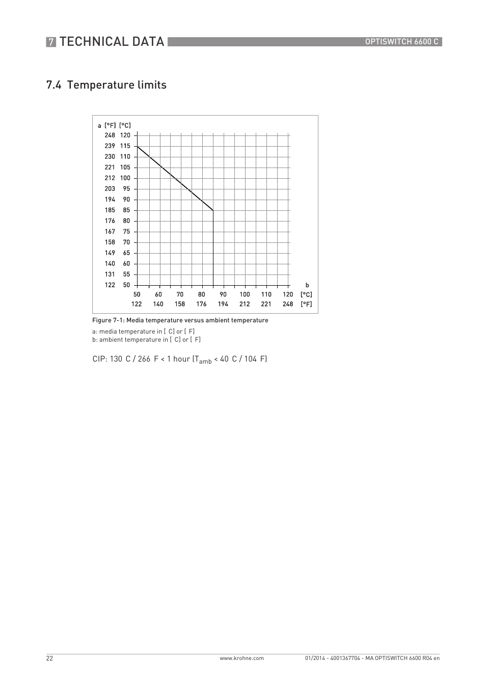 Technical data, 4 temperature limits | KROHNE OPTISWITCH 6600 C EN User Manual | Page 22 / 28