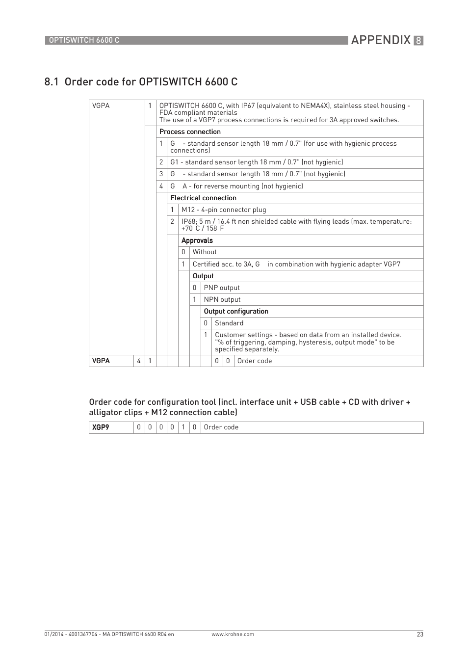 Appendix | KROHNE OPTISWITCH 6600 C EN User Manual | Page 23 / 28