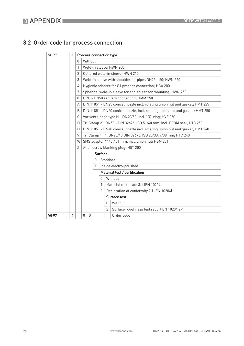 Appendix, 2 order code for process connection | KROHNE OPTISWITCH 6600 C EN User Manual | Page 24 / 28