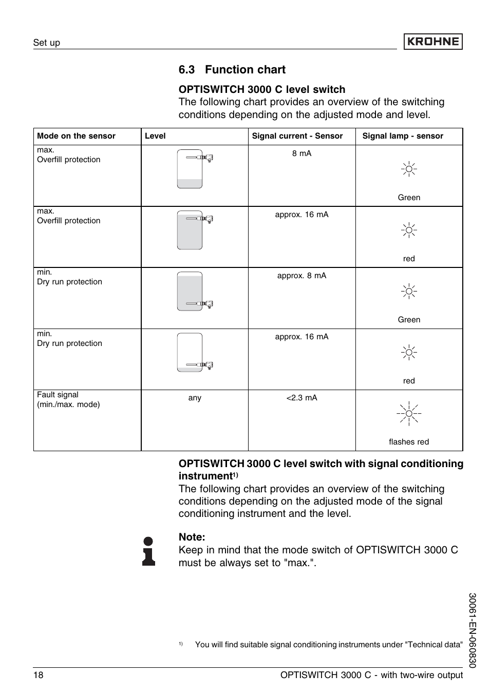 3 function chart | KROHNE OPTISWITCH 3000C 2wire EN User Manual | Page 18 / 32