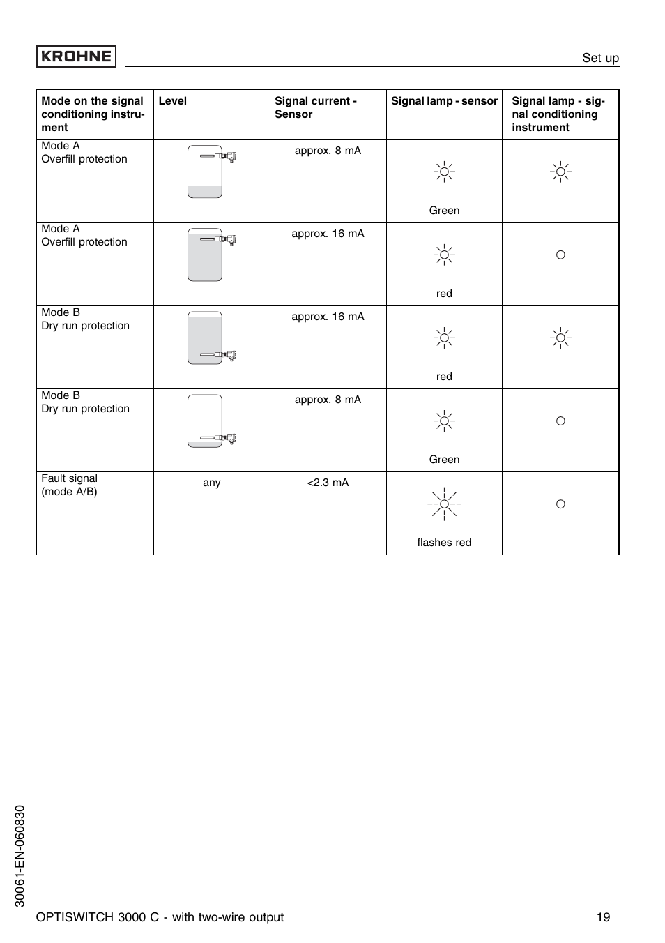 KROHNE OPTISWITCH 3000C 2wire EN User Manual | Page 19 / 32