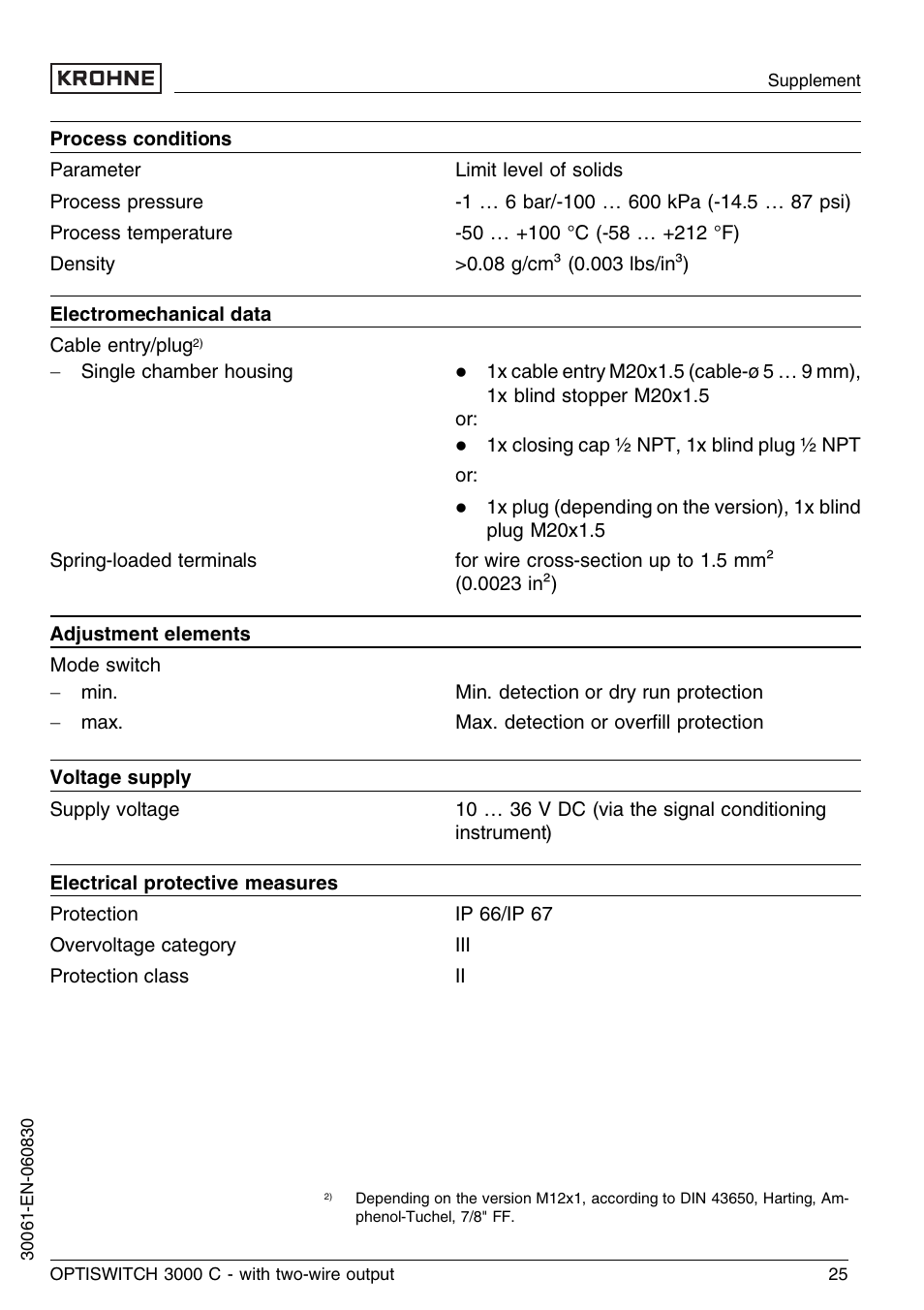 KROHNE OPTISWITCH 3000C 2wire EN User Manual | Page 25 / 32
