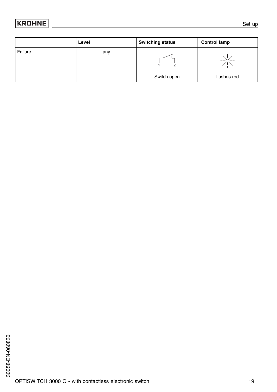 KROHNE OPTISWITCH 3000C Contactless EN User Manual | Page 19 / 32