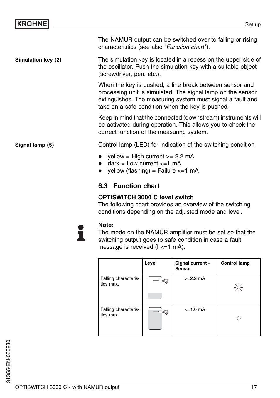 3 function chart | KROHNE OPTISWITCH 3000C NAMUR EN User Manual | Page 17 / 28