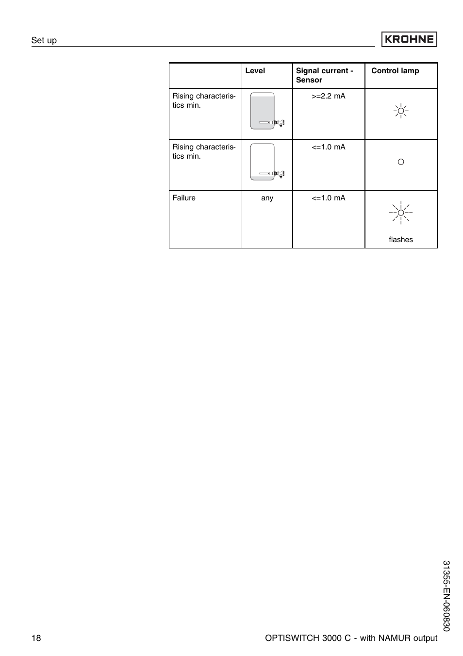KROHNE OPTISWITCH 3000C NAMUR EN User Manual | Page 18 / 28