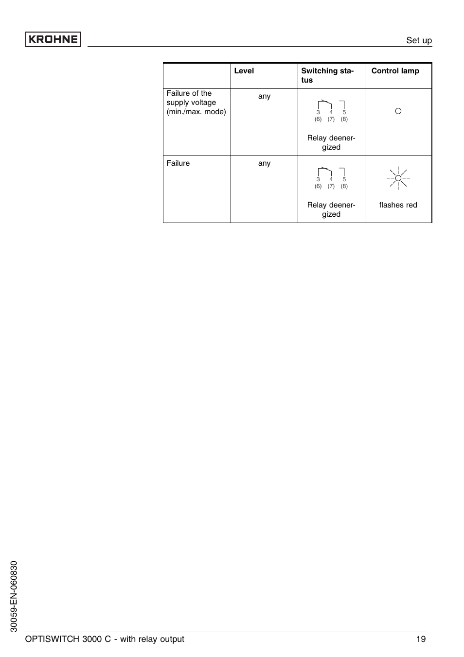 KROHNE OPTISWITCH 3000C Relay EN User Manual | Page 19 / 32