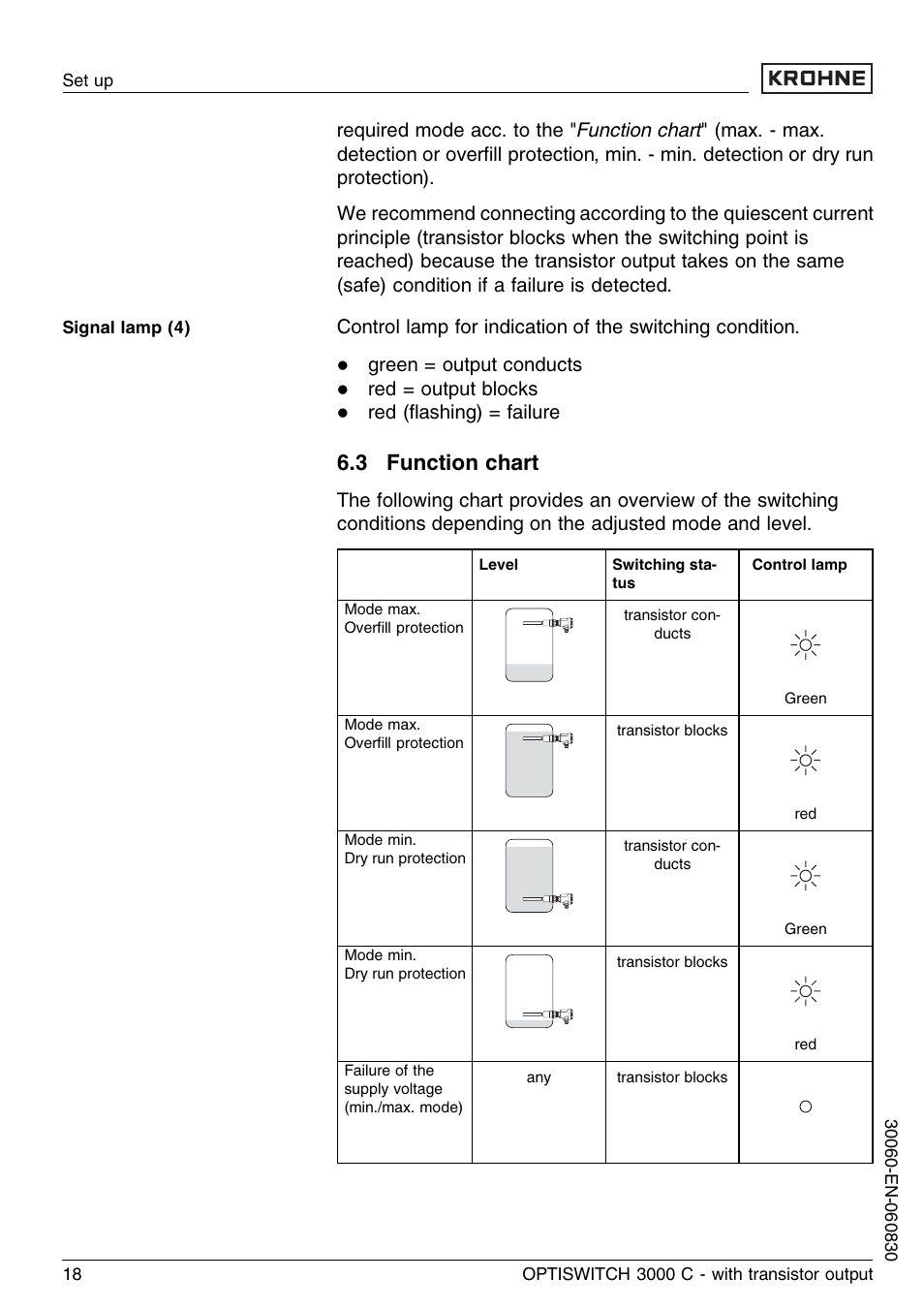 3 function chart | KROHNE OPTISWITCH 3000C Transistor EN User Manual | Page 18 / 32