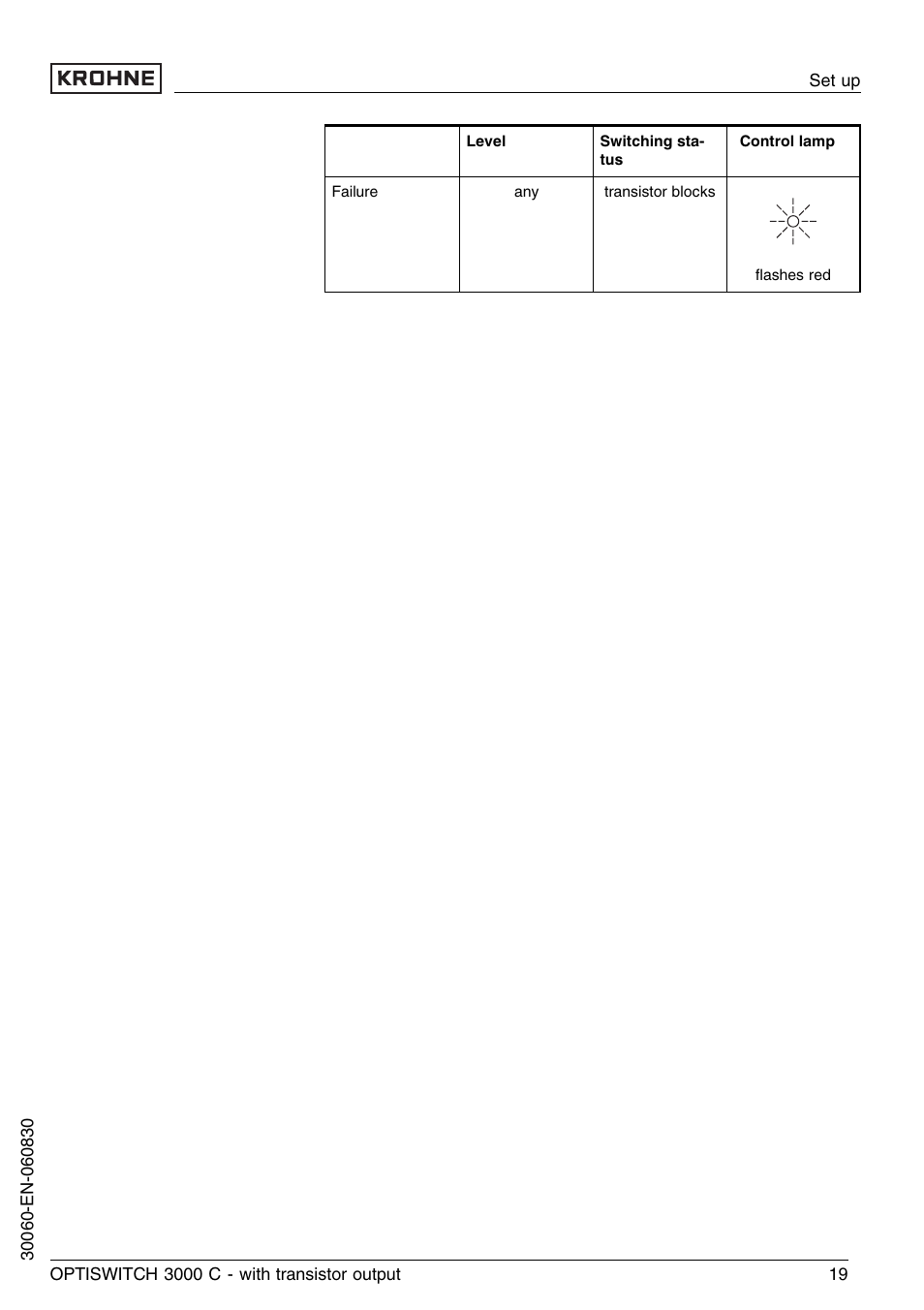 KROHNE OPTISWITCH 3000C Transistor EN User Manual | Page 19 / 32