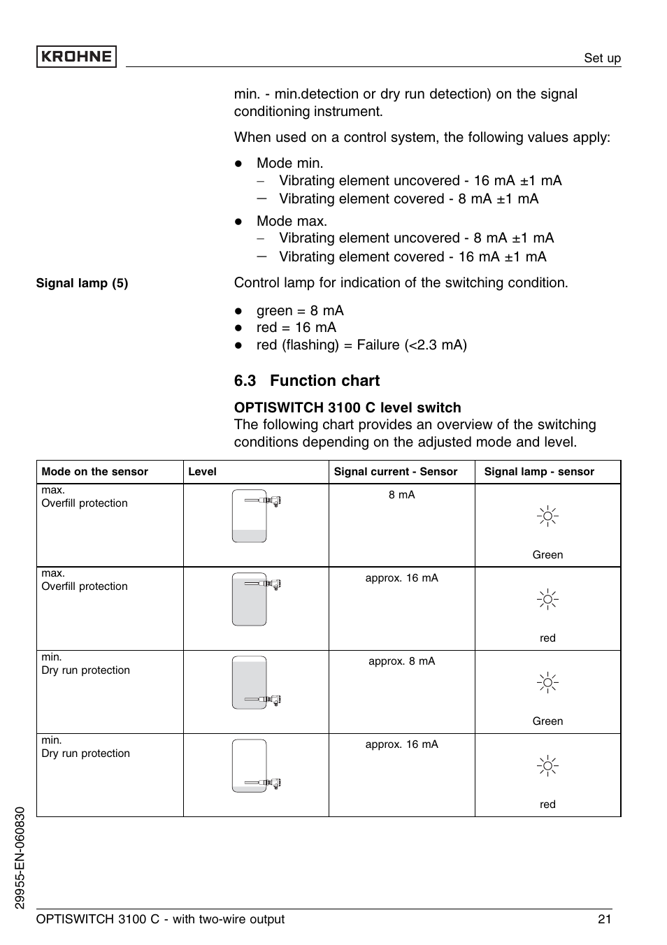 3 function chart | KROHNE OPTISWITCH 3100C 2wire EN User Manual | Page 21 / 36
