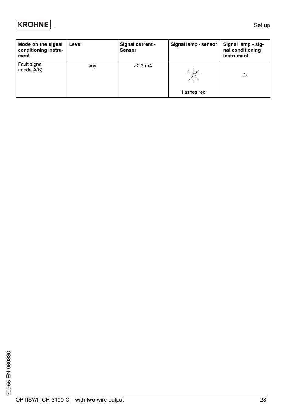 KROHNE OPTISWITCH 3100C 2wire EN User Manual | Page 23 / 36