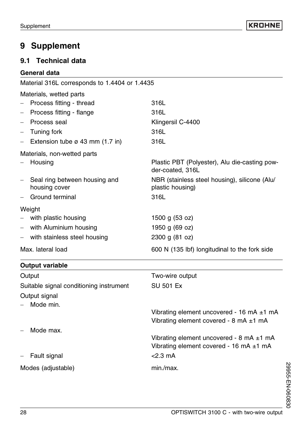 9 supplement, 1 technical data | KROHNE OPTISWITCH 3100C 2wire EN User Manual | Page 28 / 36