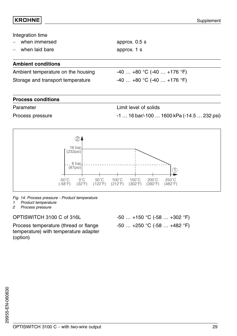 KROHNE OPTISWITCH 3100C 2wire EN User Manual | Page 29 / 36