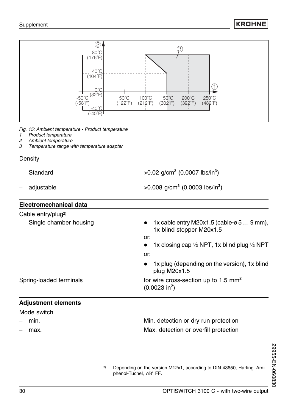 KROHNE OPTISWITCH 3100C 2wire EN User Manual | Page 30 / 36