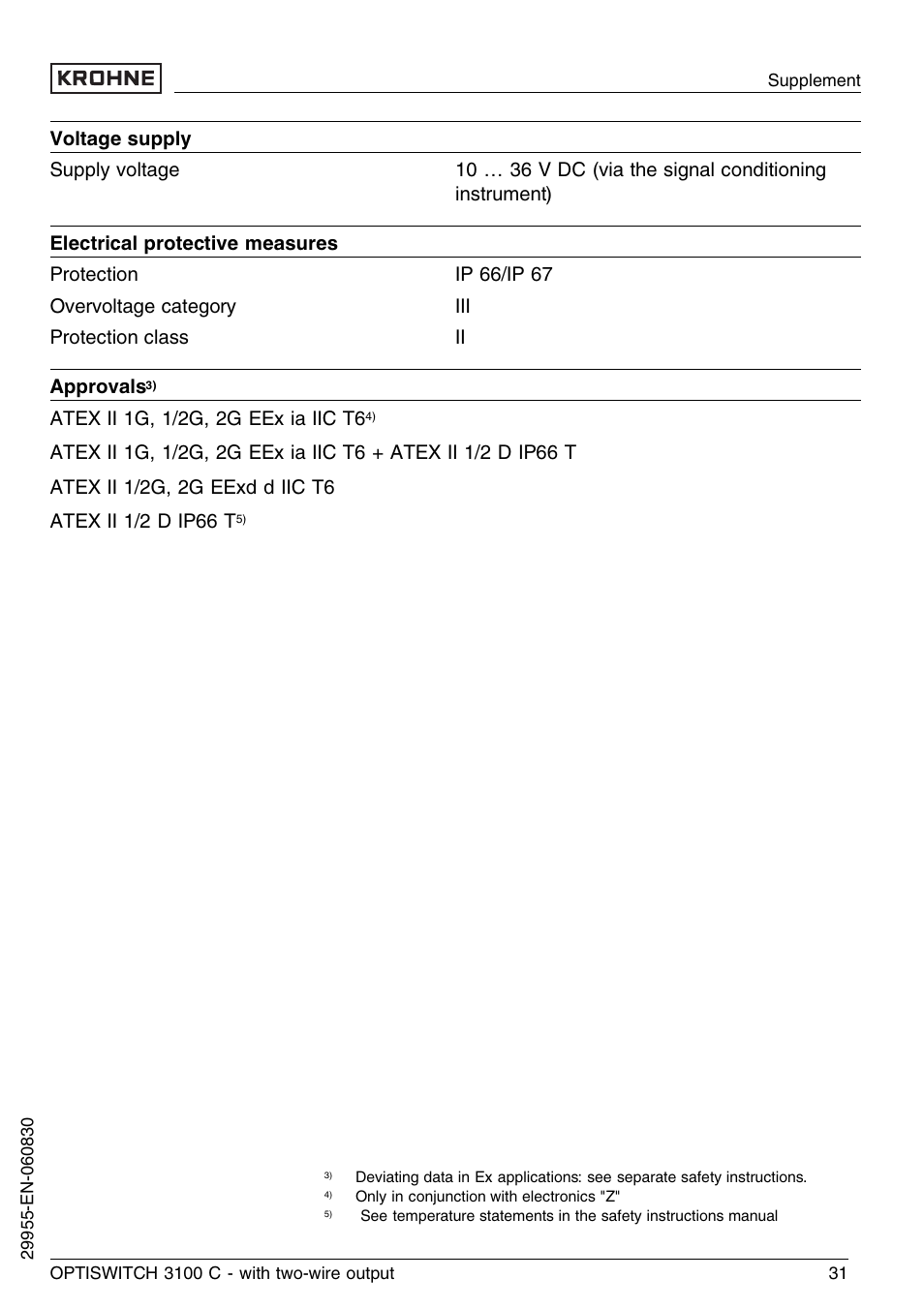 KROHNE OPTISWITCH 3100C 2wire EN User Manual | Page 31 / 36