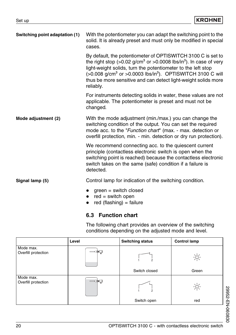 3 function chart | KROHNE OPTISWITCH 3100C Contactless EN User Manual | Page 20 / 32