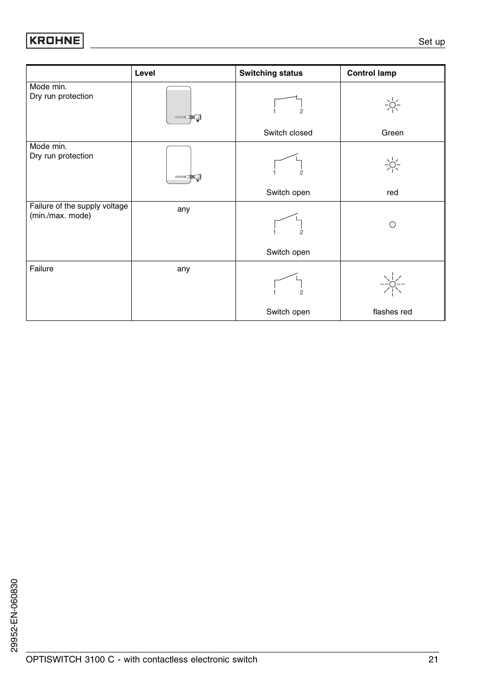 KROHNE OPTISWITCH 3100C Contactless EN User Manual | Page 21 / 32