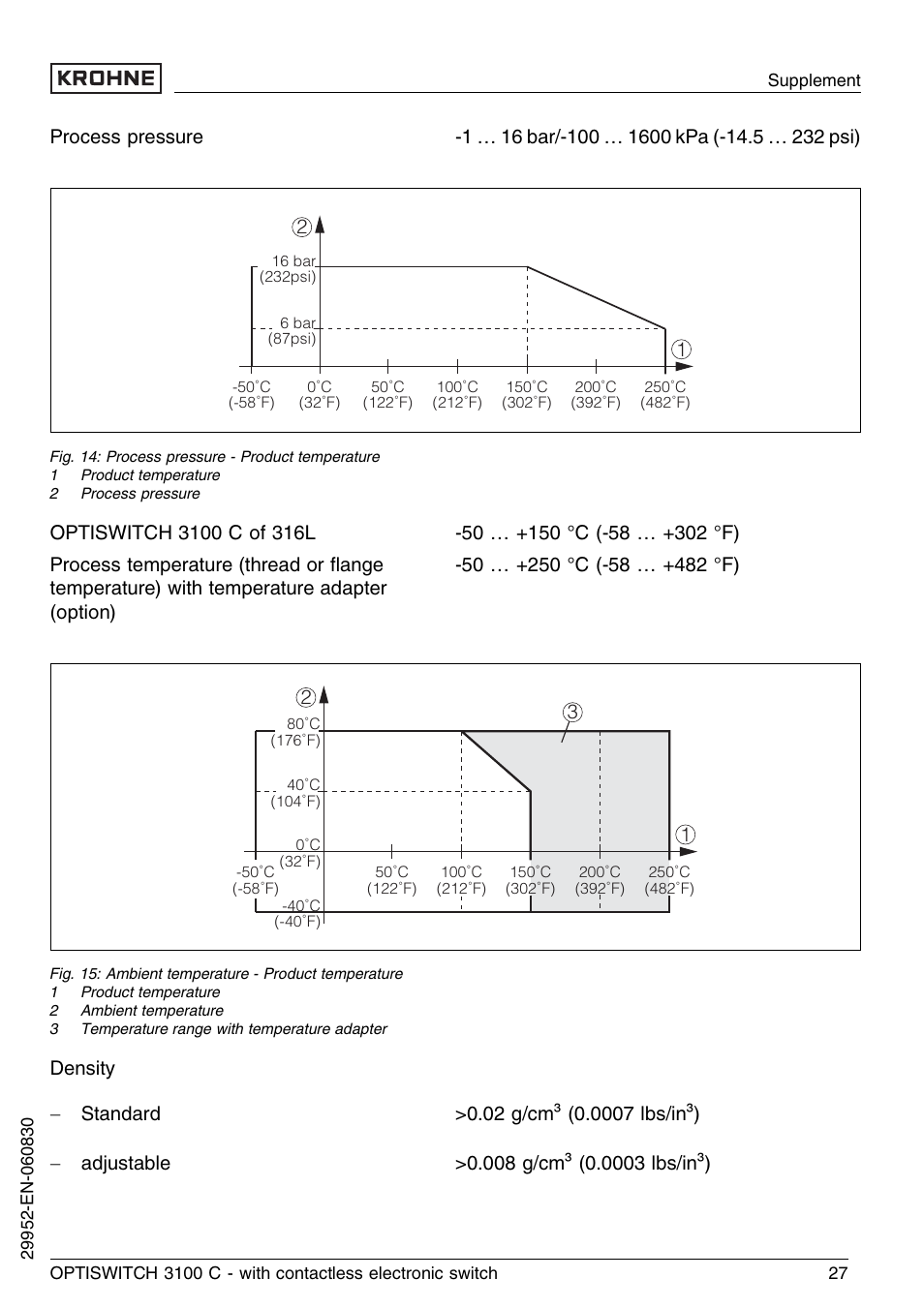 KROHNE OPTISWITCH 3100C Contactless EN User Manual | Page 27 / 32
