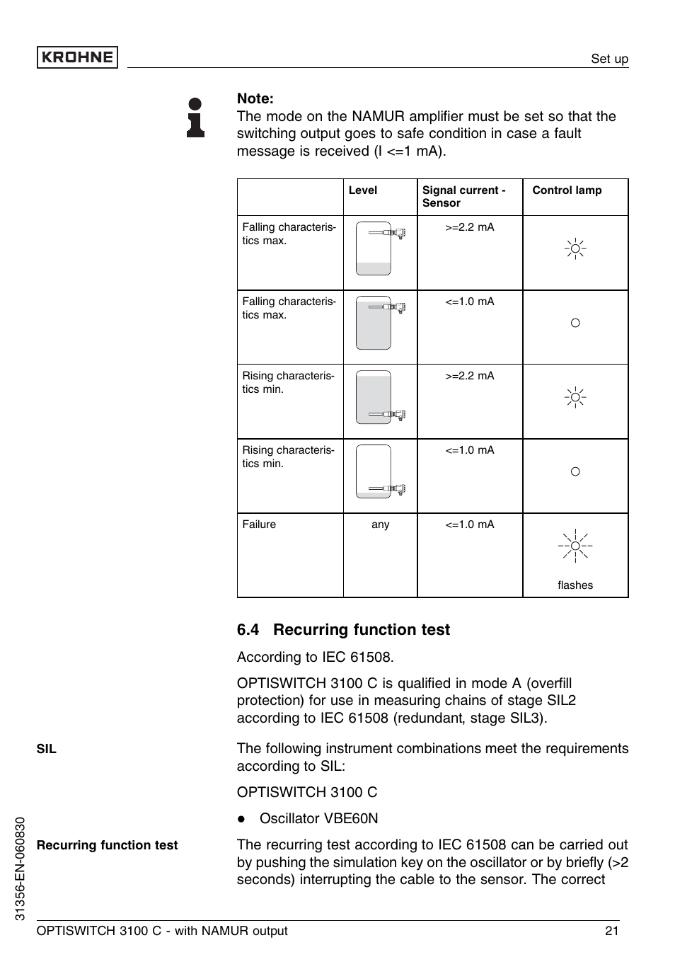 4 recurring function test | KROHNE OPTISWITCH 3100C NAMUR EN User Manual | Page 21 / 36
