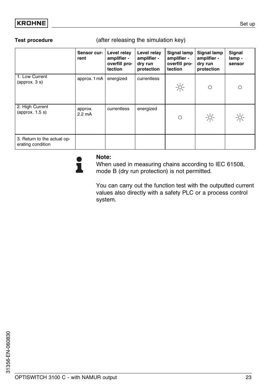 After releasing the simulation key) | KROHNE OPTISWITCH 3100C NAMUR EN User Manual | Page 23 / 36