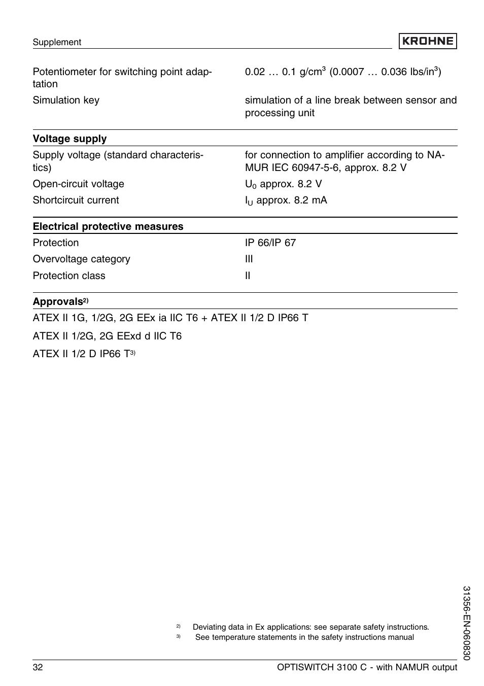 KROHNE OPTISWITCH 3100C NAMUR EN User Manual | Page 32 / 36