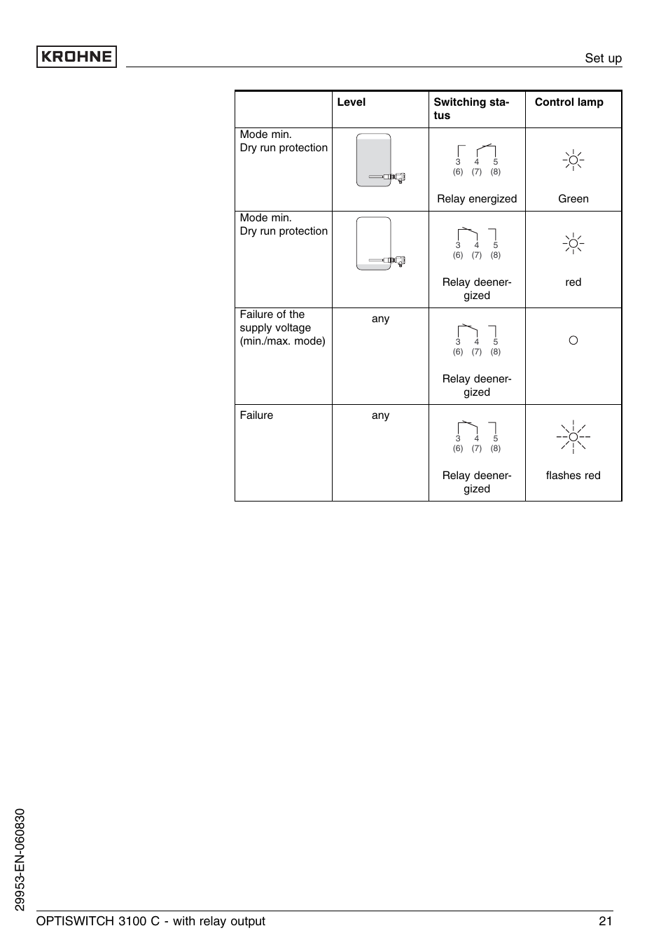 KROHNE OPTISWITCH 3100C Relay EN User Manual | Page 21 / 36