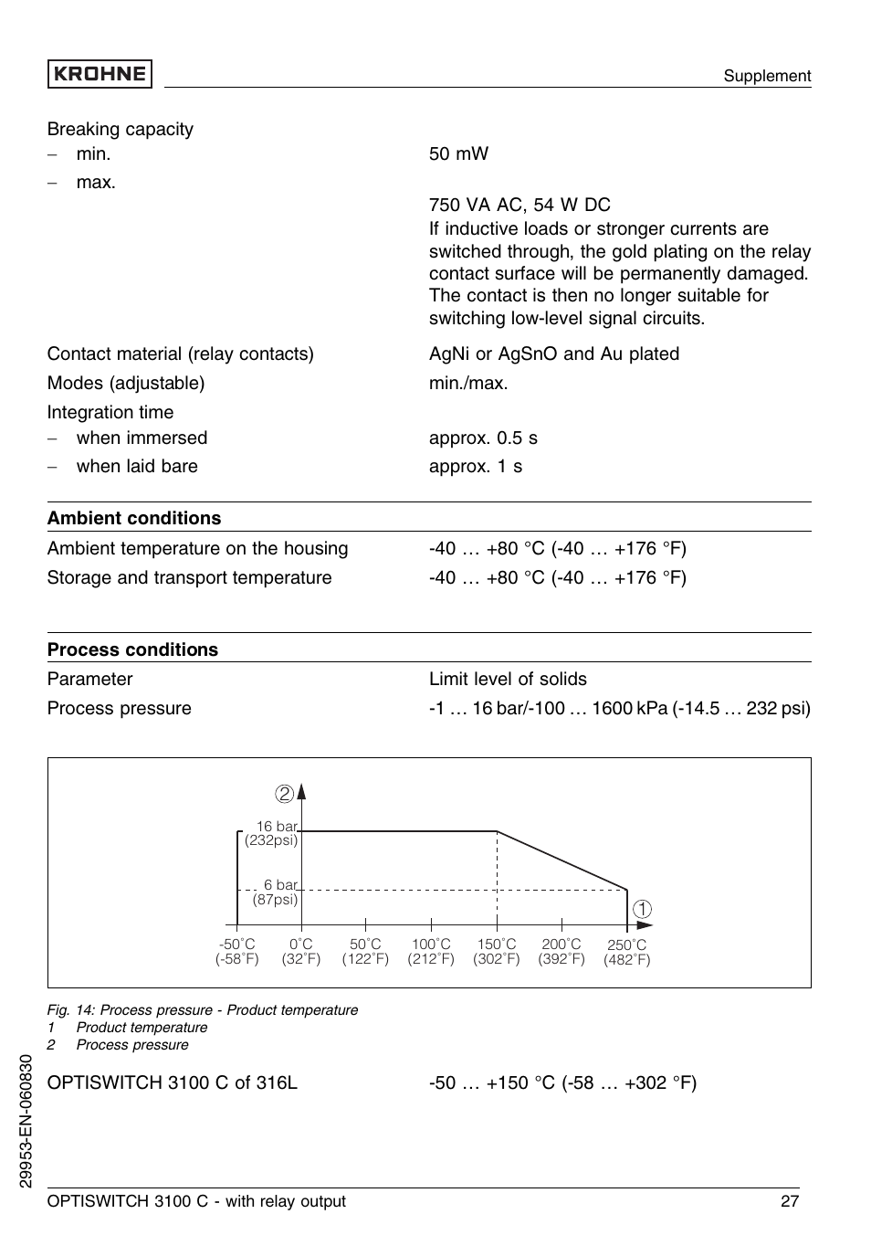 KROHNE OPTISWITCH 3100C Relay EN User Manual | Page 27 / 36